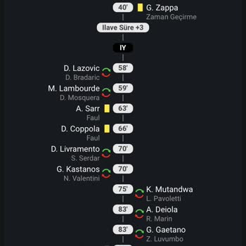 Nesine Maç Kart Sayısı Güncellemesini Yanlış Yaptı, Kuponum Yandı