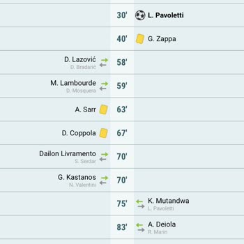 Nesine Maç Kart Sayısı Güncellemesini Yanlış Yaptı, Kuponum Yandı