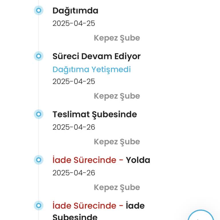 Teslimat Ve İade Sürecinde Büyük Hayal Kırıklığı