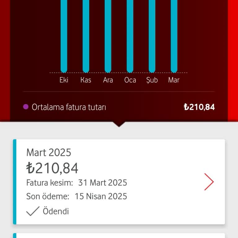 Taahhüt Bitiminde Yüksek Fatura Ve Bilgilendirme Eksikliği