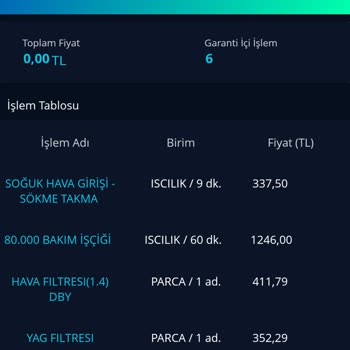 Bakım Sonrası Eksik Ve Hatalı İşlemler İle İletişim Sorunu