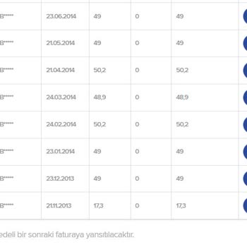 İnternet Abonelik Fiyat Artışı Hakkında Şikayet