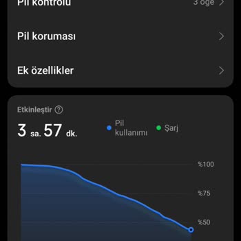 HyperOS 2 Güncellemesi Sonrası Pil Ömrü Ve Performans Sorunları