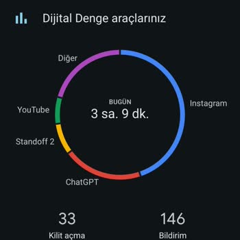 HyperOS 2 Güncellemesi Sonrası Pil Ömrü Ve Performans Sorunları