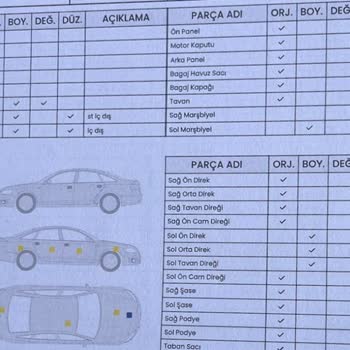 Çavdarlı Toyota Plaza Eksik Bilgilendirme Nedeniyle Araç Değer Kaybı