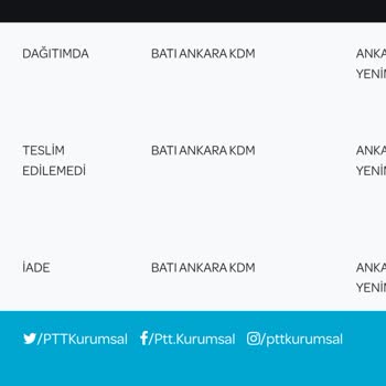 PTT Kargo Teslimatında Bilgilendirme Eksikliği Ve Hatalı İade Süreci