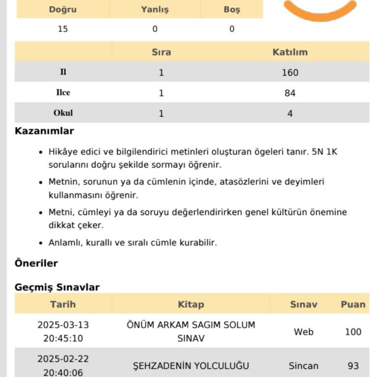 Yarışma Sonuçlarında Şeffaflık Eksikliği Ve İsim Listesinde Hata