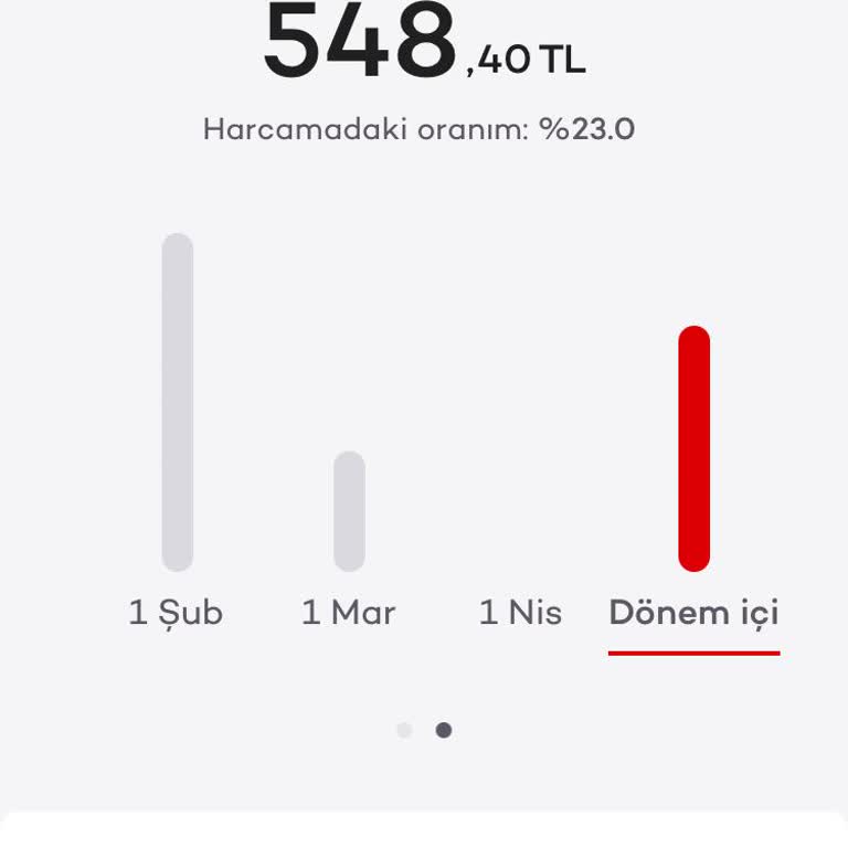 CV Maker'dan Onaysız Üyelik Ücreti Ve Haksız Para Çekimi