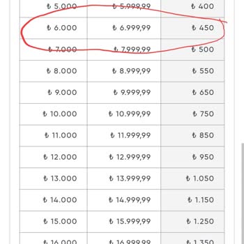 Sigortaladım.com Yakıt Puan Kampanyasında Vaat Edilen Tutar Eksik Verildi