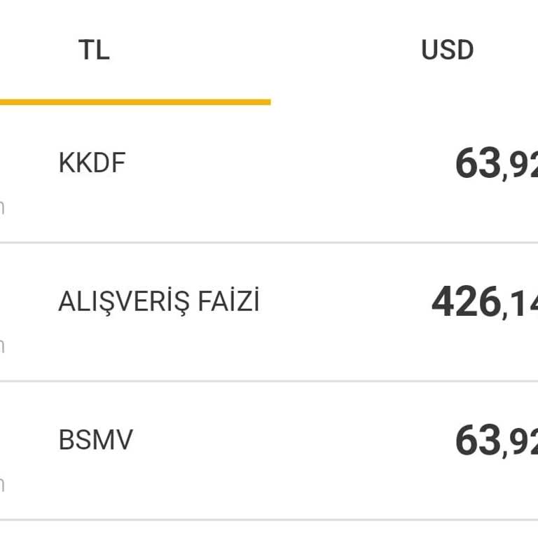 VakıfBank Kredi Kartında Haksız Alışveriş Faizi Ve Kesinti Sorunu