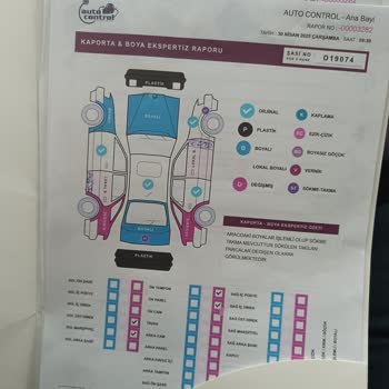 Ekspertiz Raporu Ve Satıcı Yanıltmasıyla Mağdur Oldum