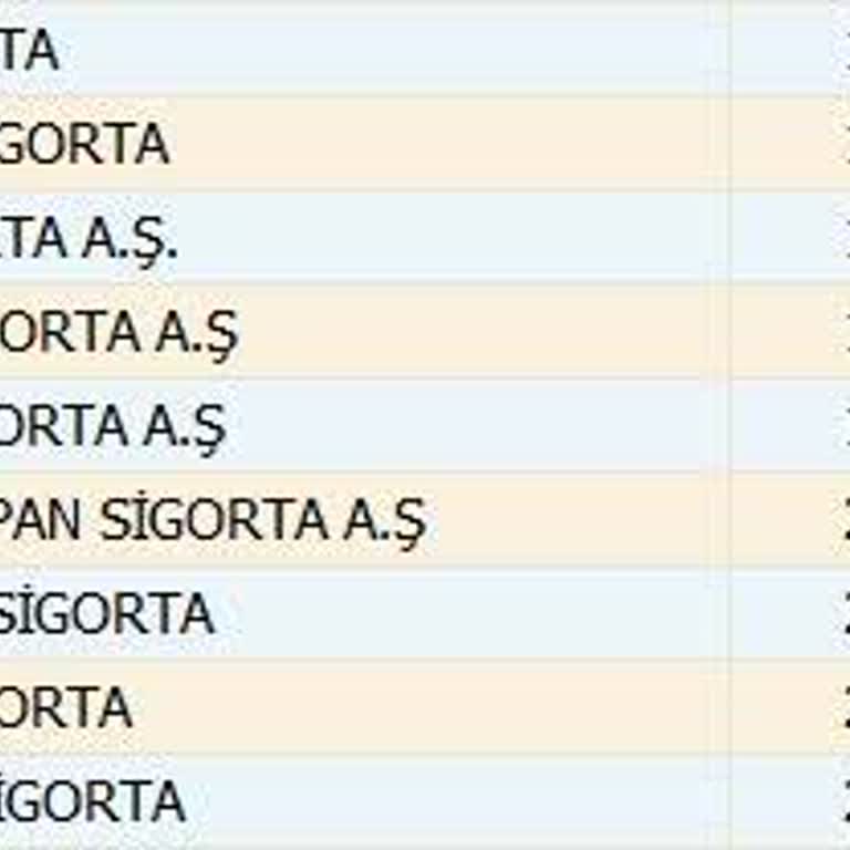 Eminevim’de Bilgi Verilmeden Yüksek Fiyattan Sigorta Yapılması