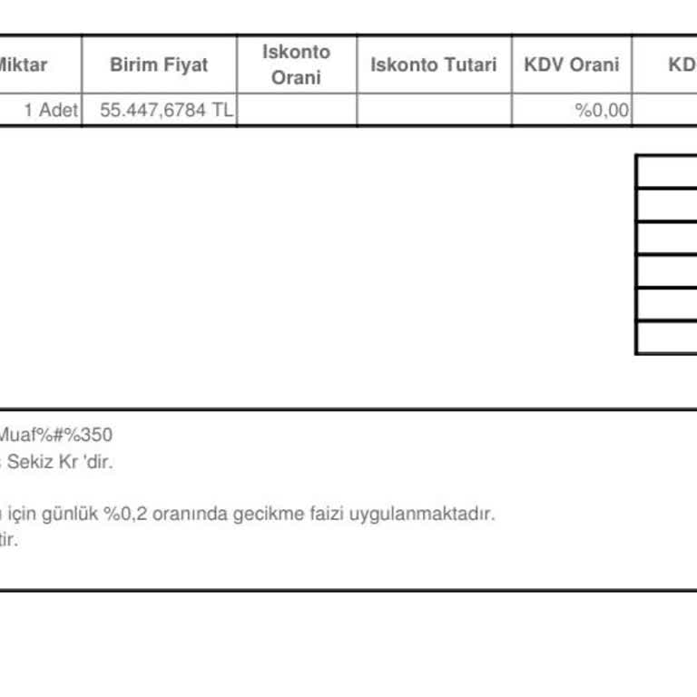 Pronet Kullanılmayan Güvenlik Sistemi İçin Haksız Borç Ve Fatura Mağduriyeti