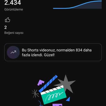 Youtube.com Kanalımda Aniden Düşen İzlenme ve Etkileşim Sorunu