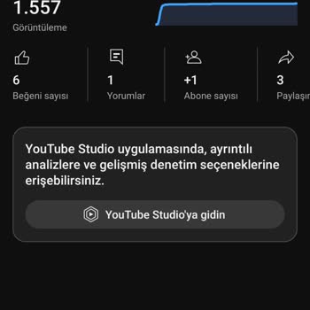 Youtube.com Kanalımda Aniden Düşen İzlenme ve Etkileşim Sorunu
