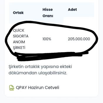 Uzun Süreli Bakiye Blokesi Ve Yetersiz Müşteri Desteği Nedeniyle Mağduriyet