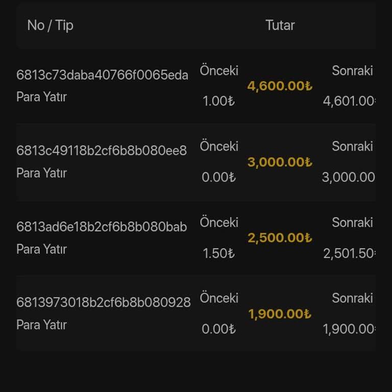 Casinolevant Yatırım Sonrası Düşük Kazanç Ve Yetersiz Müşteri Desteği