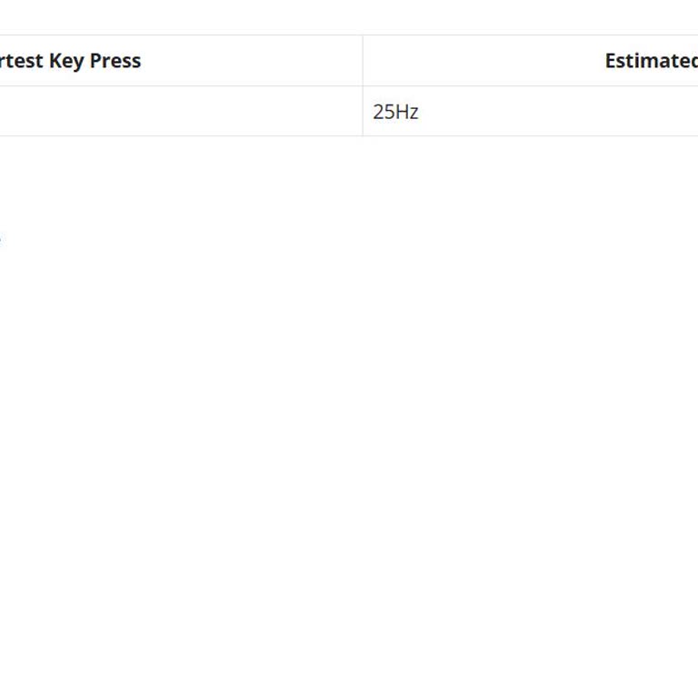 Klavyede Gecikme Sorunu Ve Yetersiz Müşteri Hizmetleri Deneyimi
