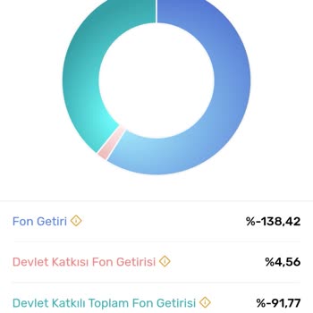 BES Fon Dağılımı Ve Sistemsel Hatalar Nedeniyle Büyük Kayıplar Yaşadım