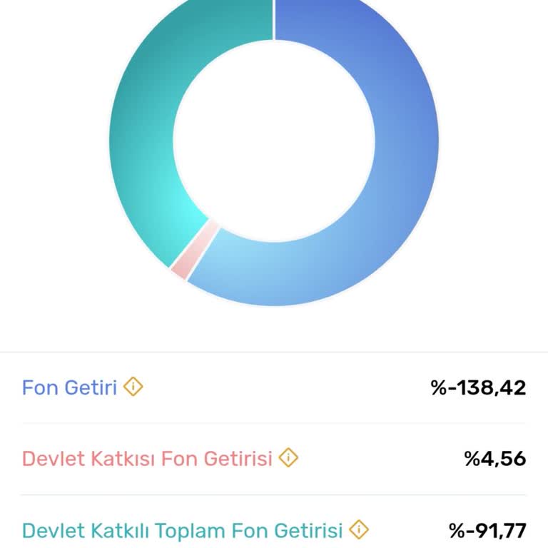 BES Fon Dağılımı Ve Sistemsel Hatalar Nedeniyle Büyük Kayıplar Yaşadım