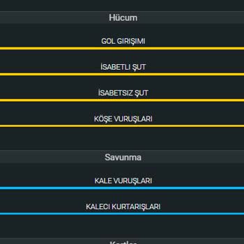 Yanlış İstatistiklerle Kupon Kaybı: Güven Sarsılıyor