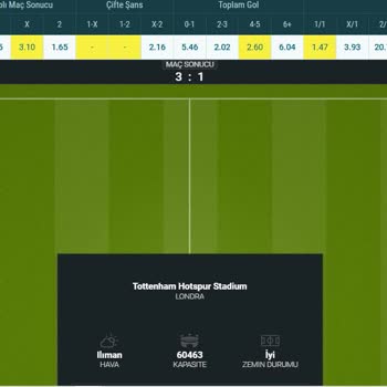 Yanlış İstatistiklerle Kupon Kaybı: Güven Sarsılıyor