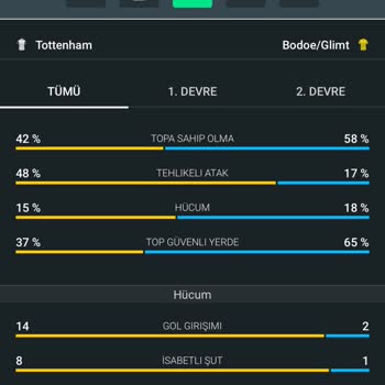 Bahis Kazandığı Halde Kuponum Kayıp Görünüyor