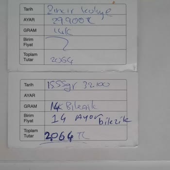 Elit Gold Kuyumculuk (Ankara)'tan Şikayetçiyim