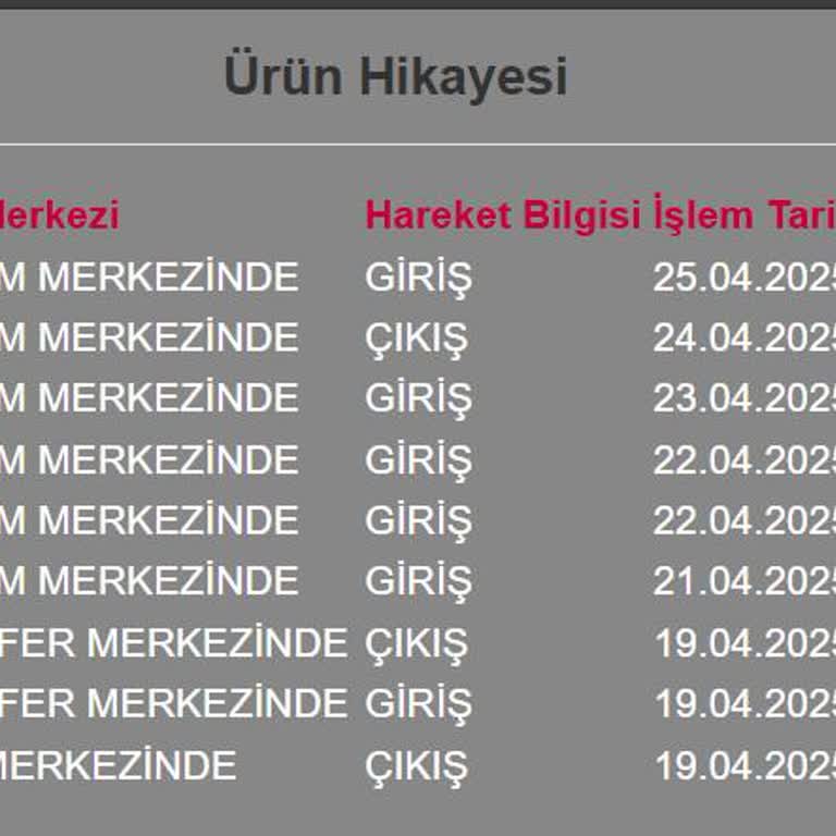 Horoz Kargo Teslimat Gecikmesi Ve Yetersiz Bilgilendirme