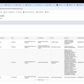 QNB E Solutions'dan Yanıtsız Talep Ve Fahiş Fiyat Şoku