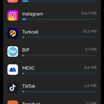 Sosyal Medya Kullanırken Normal İnternet Kotamdan Düşülüyor