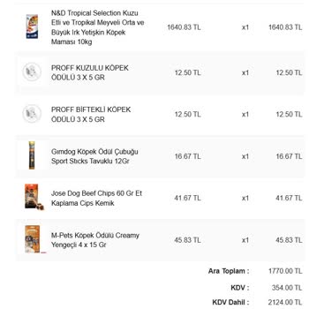 Sipariş Verildi, Ürün Gönderilmedi Ve Web Sitesi Kapandı