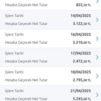 Verilen Sözler Tutulmadı, Haksız Ücret Ve Bloke Mağduriyeti Yaşadım
