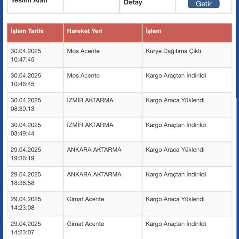 Sürat Kargo Manisa Mos Şubesi'nde Teslim Edilmeyen Ürün Ve İlgisiz Hizmet