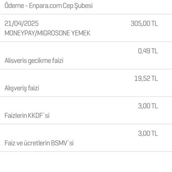 Migros Yemek Siparişim Alınmadı, Ücret İadesi Yapılmıyor