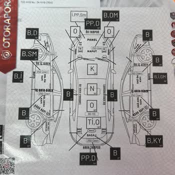 Ekspertiz Hataları Ve Yetersiz Müşteri İletişimi