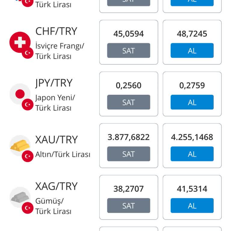 Denizbank Altın Hesabında Yüksek Makas Aralığı Ve Zarar
