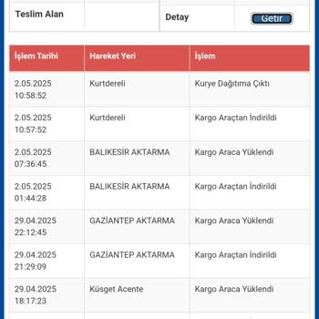 Kargom Mesai Saatinde Teslim Edilmedi Şubeden Almam İstendi