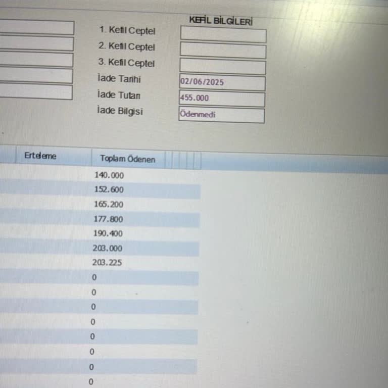 Fuzul Ev Teslimatında Gecikme Ve Ek Ödeme Talebi