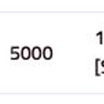 Satın Aldığım Youtube İzlenmeleri Ertesi Gün Silindi, Destek Ekibi İlgisiz Kaldı