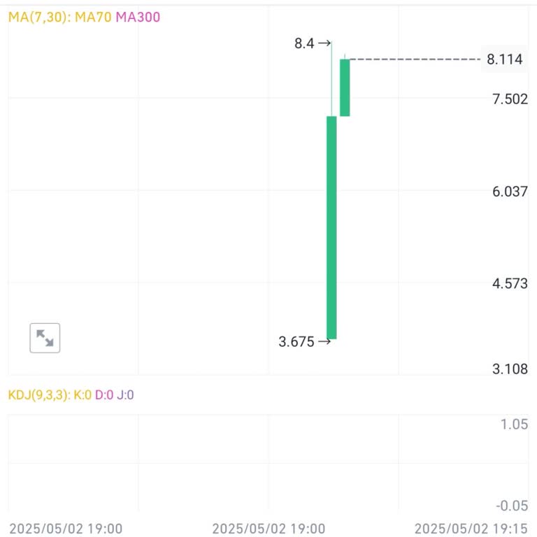 Binance’de Coin Alış Fiyatı Yanlış Gösteriliyor