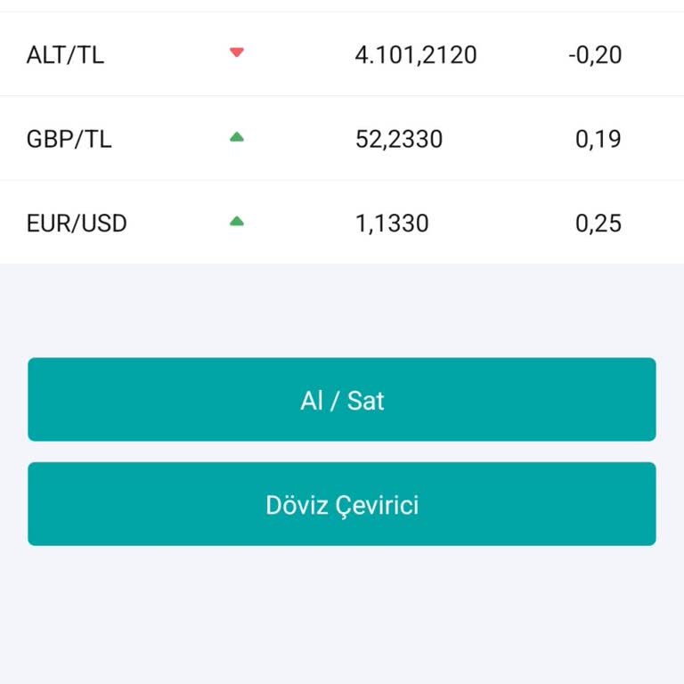 Garanti Bankası'na Giriş Sorunu Ve Ödeme İşlemlerinde Yaşanan Aksaklık