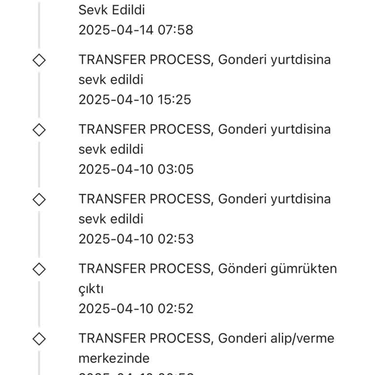 Sipariş Verdim, Ürünlerim Teslim Edilmedi Ve İletişim Kurulamıyor