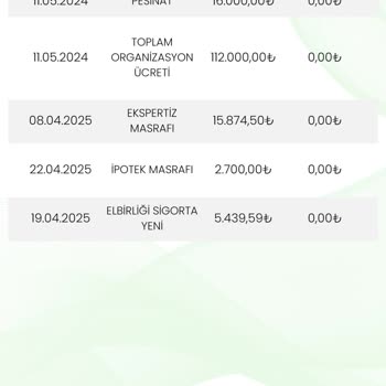 Eminevim'de Sigorta Mağduriyeti Ve Çözüm Bulamama