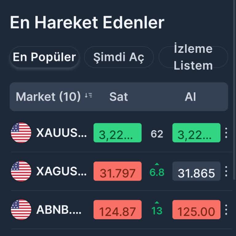 Wolf Market'te Para Çekim Sorunu Ve Güvensizlik Yaşadım