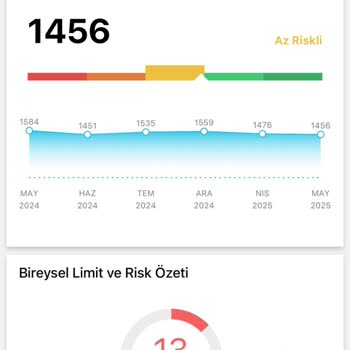 Haklı Ödemelere Rağmen Sürekli Düşen Kredi Notu