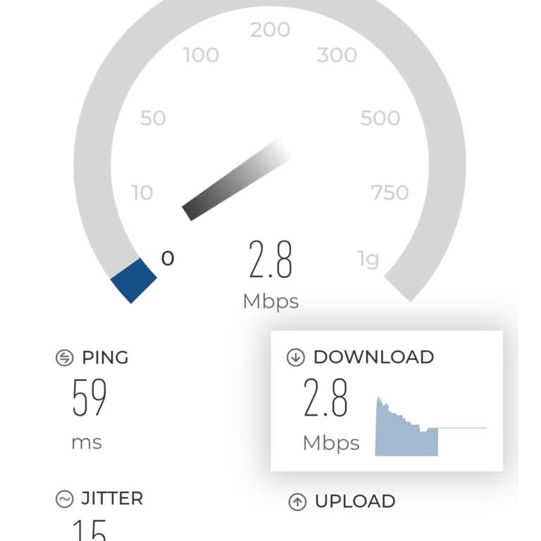 Vodafone Red 80 GB Tarifesinde İnternet Ve Çekim Sorunu