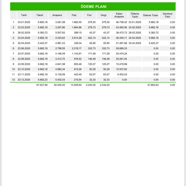 Nakit Avans Taksitlerinde İzinsiz Ödeme Ve Yanlış Bilgilendirme Mağduriyeti