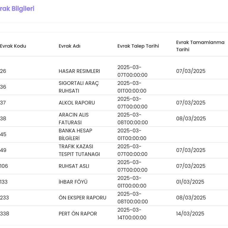 Kasko Sürecinde İletişim Eksikliği Ve Çözüm Bulunamaması
