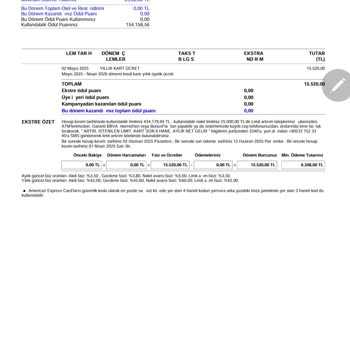 Yüksek Kart Aidatı Kesintisi Ve İade Talebim